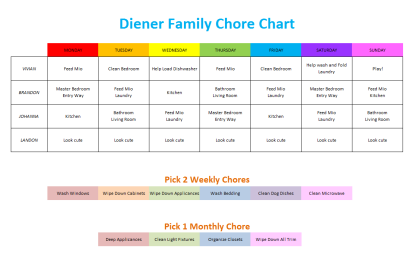 Diener Family Chore Chart